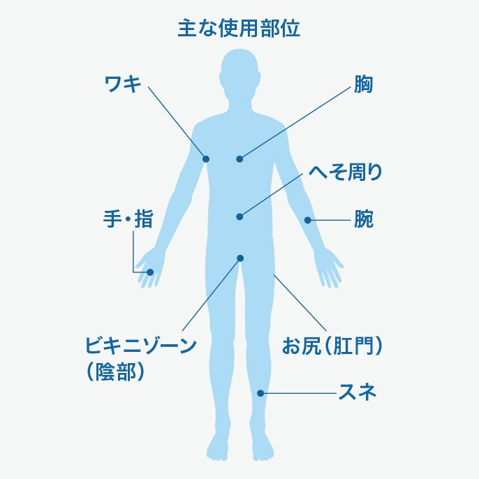 パナソニック ボディトリマーの主な使用部位