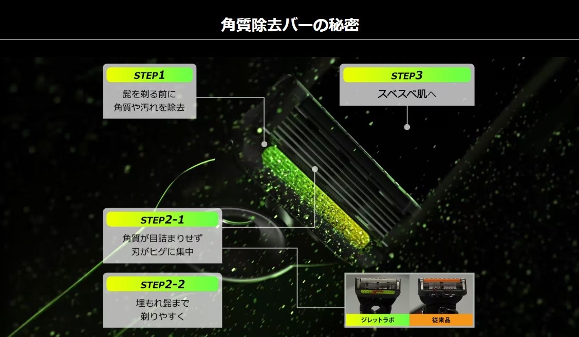 Gillete角質除去バーの秘密