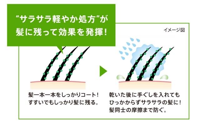 髪サラッとリンスの特徴